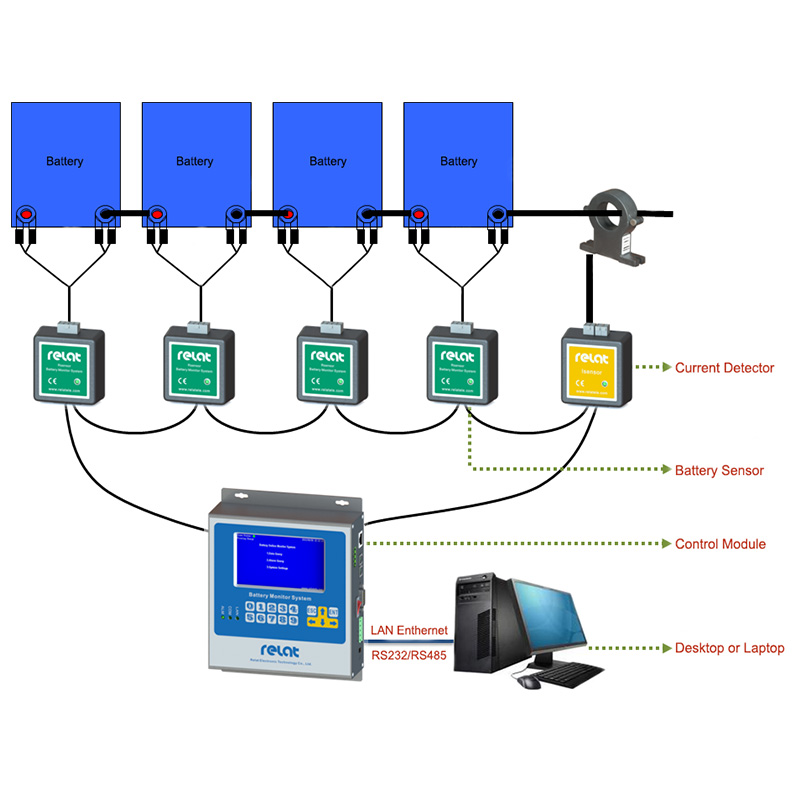 LCD Control Module