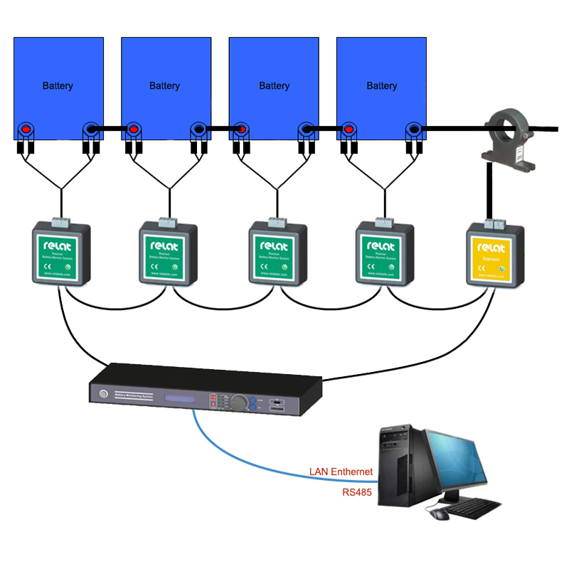 1U Height Control Module